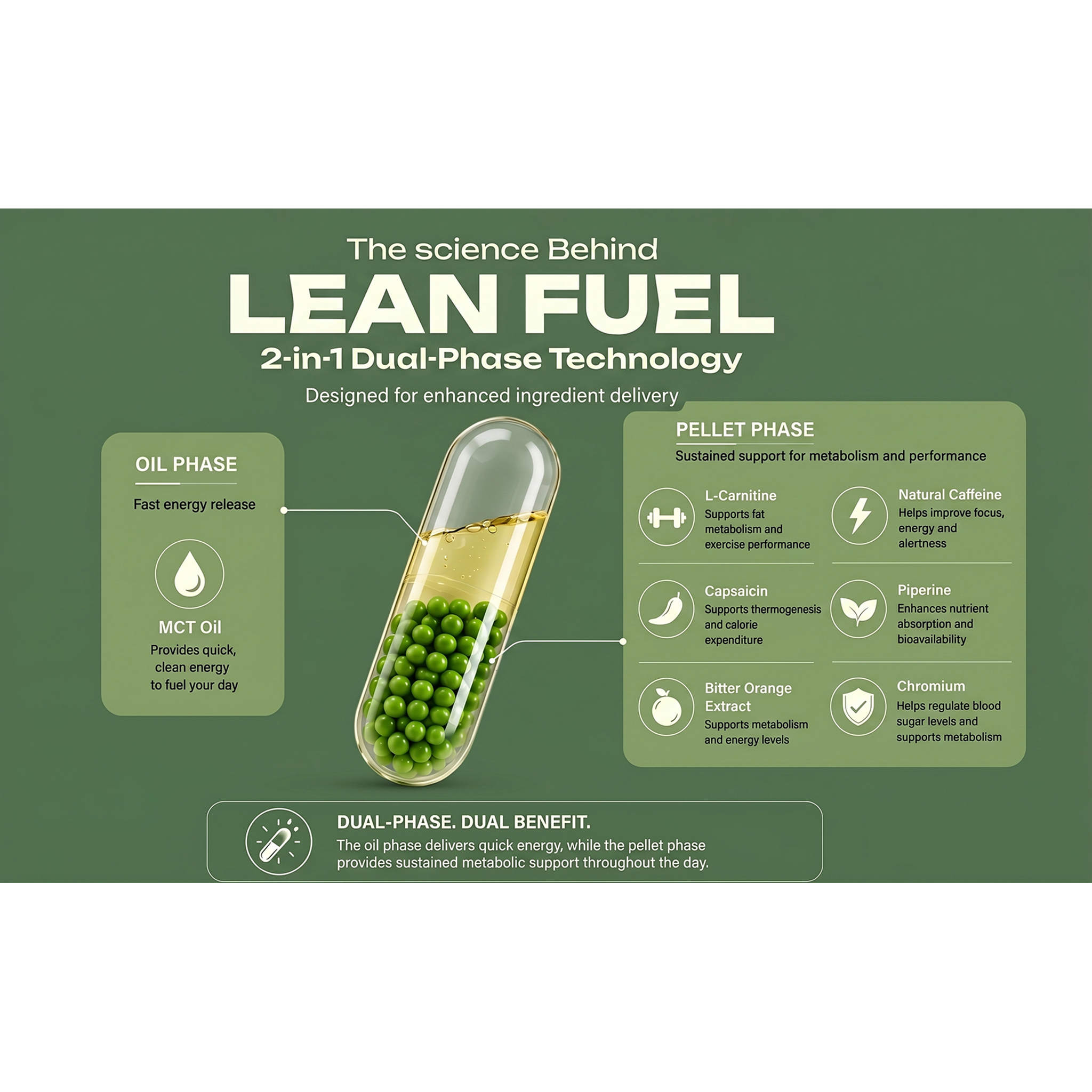 Lean Fuel Capsules